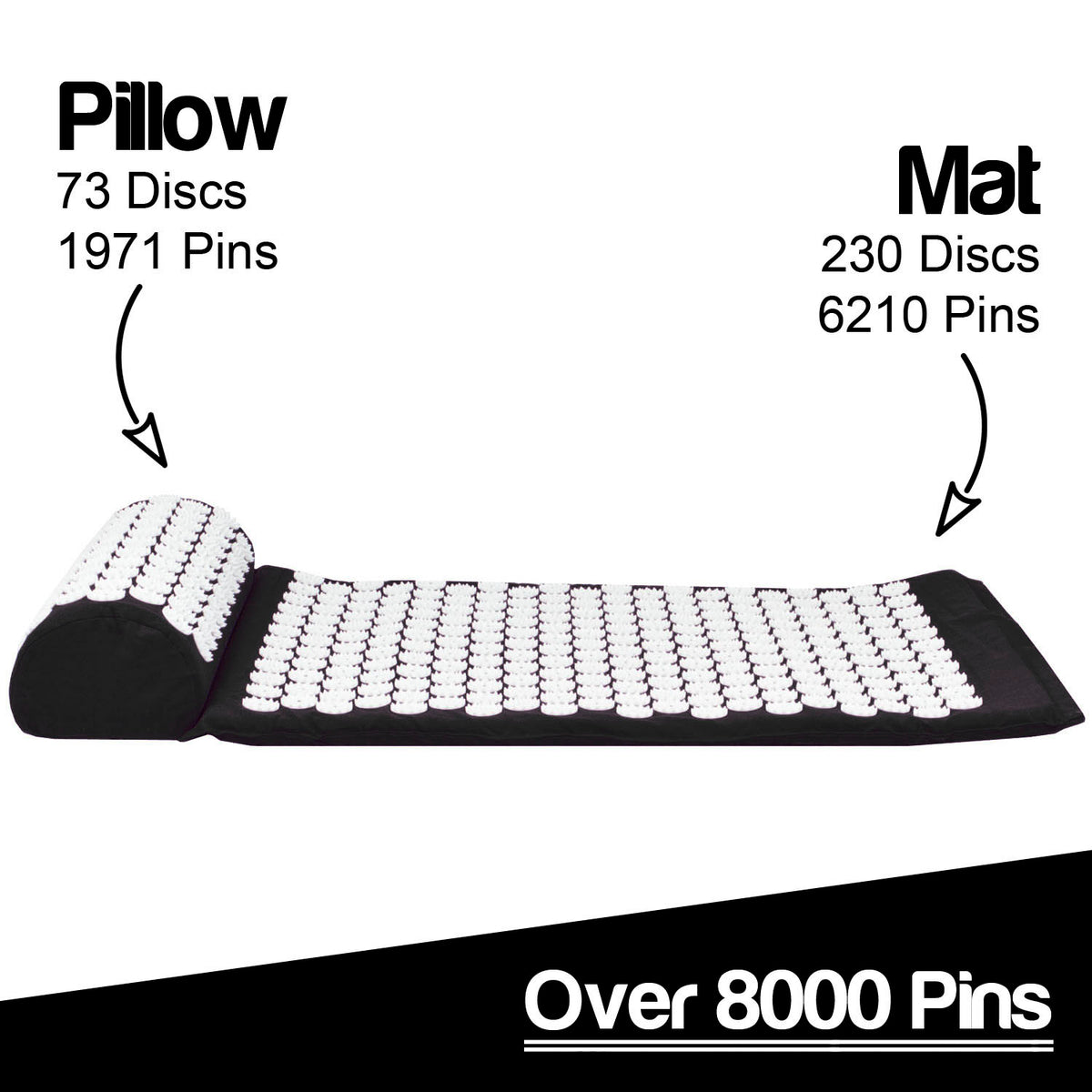 A black and white acupressure mat with a matching headrest, shown on a white background with text labels indicating the pillow has 73 discs/1971 pins and the mat has 230 discs/6210 pins, plus a black banner at the bottom reading 'Over 8000 Pins'.
